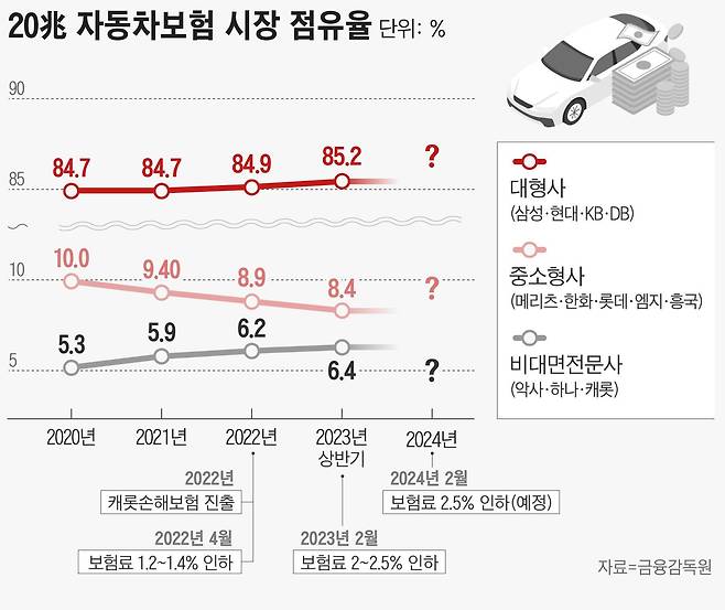 그래픽=손민균