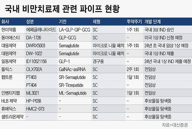 그래픽=정서희