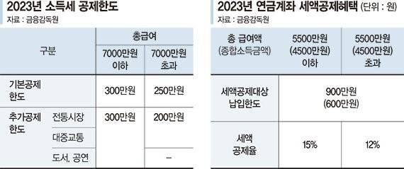 30대 직장인 "연말정산, 세금 폭탄 피하는 팁은"