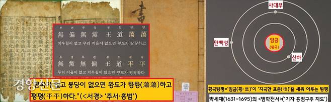 ‘탕평’은 “붕당과 편파가 없으면 왕도(王道)가 탕탕하고, 평평하다”는 <서경>(‘주서·홍범’)에서 유래됐다. ‘탕평’의 핵심조건은 ‘임금이 표준을 세워 탕평을 이루는 황극탕평’이다. ‘마치 북극성(임금)을 여러 별이 옹위하여 공평함을 이룬다’는 것이다. |국립중앙박물관 전시자료