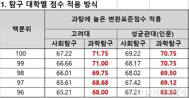 /사진제공=종로학원