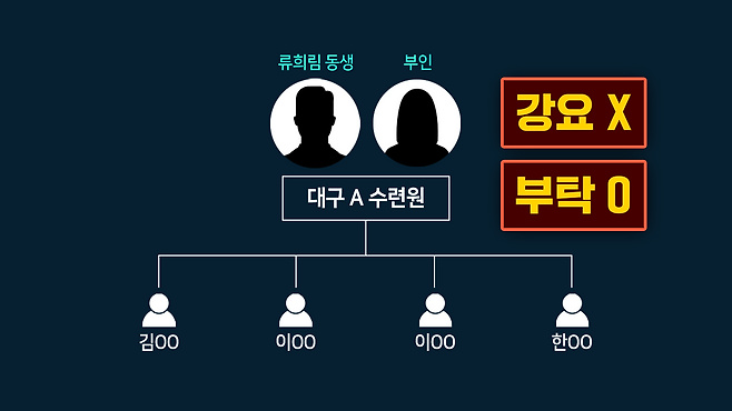 ▲류희림의 친동생 류모씨는 대구에서 사설 수련원을 운영 중이다. 류 씨의 부인과 류 씨가 운영하는 수련원의 관계자 4명도 방심위에 같은 내용의 민원을 신청한 것으로 파악됐다.