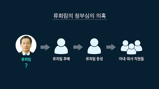 ▲친동생 류 씨는 형의 후배로부터 민원을 내달라는 연락을 받았다고 말했다. 이후 자신과 아내, 회사 직원들을 동원해 방심위에 민원을 제출하게 했다. 동생이 지목한 후배가 류희림 본인일 가능성도 배제할 수 없다.