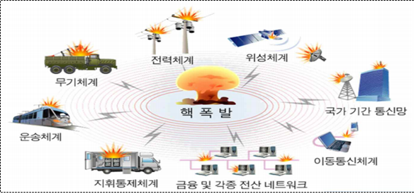 핵EMP 영향도. 서울시 제공