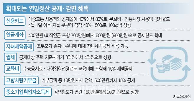 [이데일리 문승용 기자]