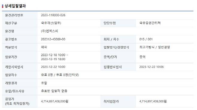 NXC 공매 1차 입찰 유찰 결과. (사진=한국자산관리공사 온라인공매시스템)