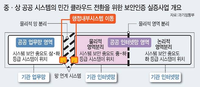 [이데일리 문승용 기자]