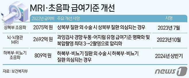 ⓒ News1 김초희 디자이너