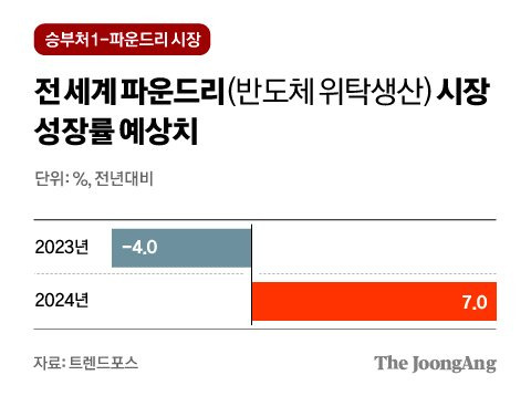 차준홍 기자