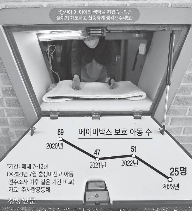 베이비박스를 운영 중인 서울 관악구 주사랑공동체장로교회에서 지난 21일 직원이 베이비박스를 확인하고 있다. 조태형 기자