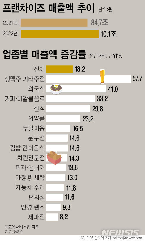 [서울=뉴시스]