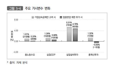 [파이터치연구원 제공, 재판매 및 DB 금지]