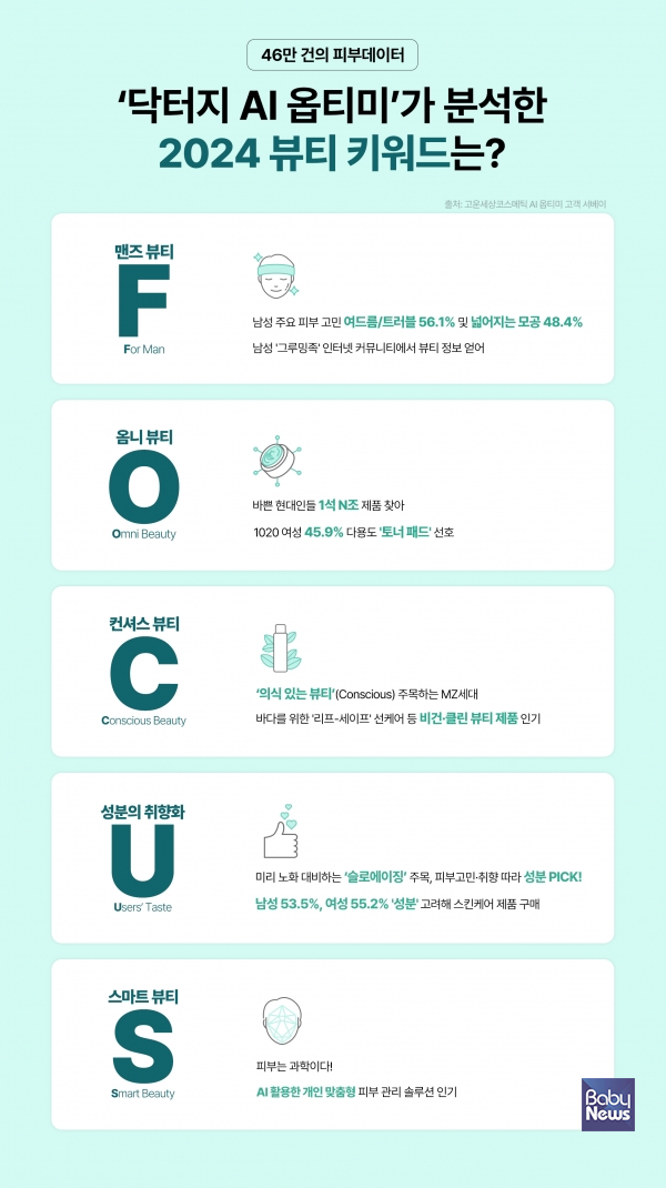 고운세상코스메틱이 선정한 2024년도 뷰티 키워드는 'F.O.C.U.S'다. ⓒ고운세상코스메틱