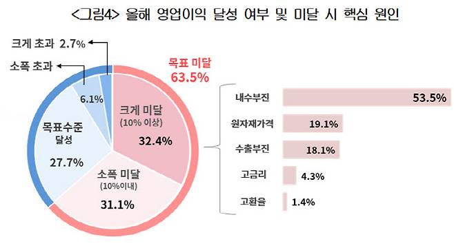 (자료=대한상의)