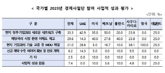 (사진=한국중견기업연합회)