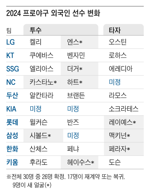 그래픽=조선디자인랩 정다운