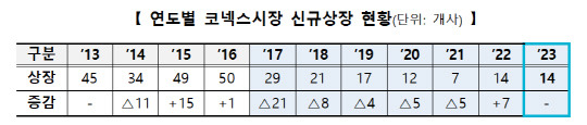 한국거래소 제공