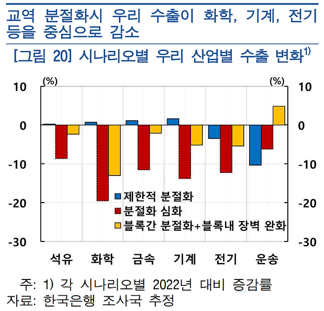 한국은행 제공.