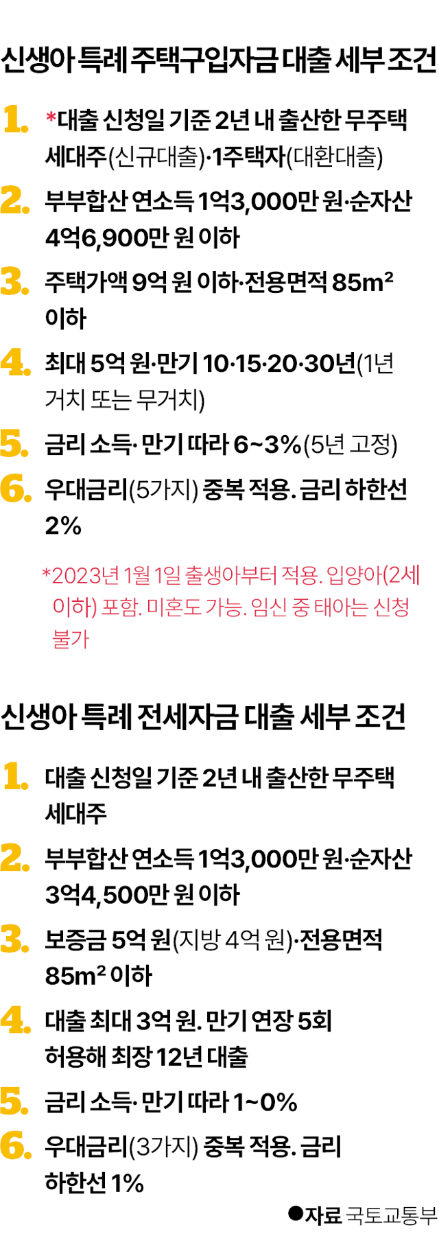 시각물_신생아 특례