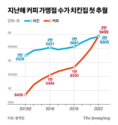 차준홍 기자