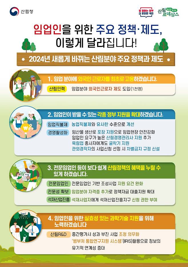 2024년 새롭게 바뀌는 산림 분야의 주요 정책과 제도 인포그래픽. 산림청 제공