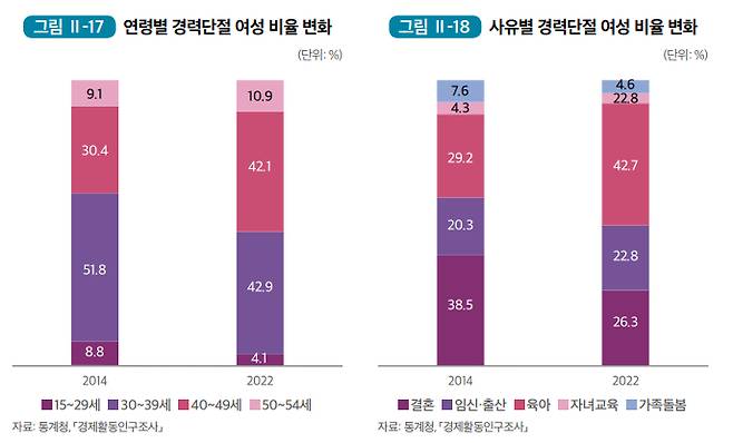 /자료제공=여성가족부