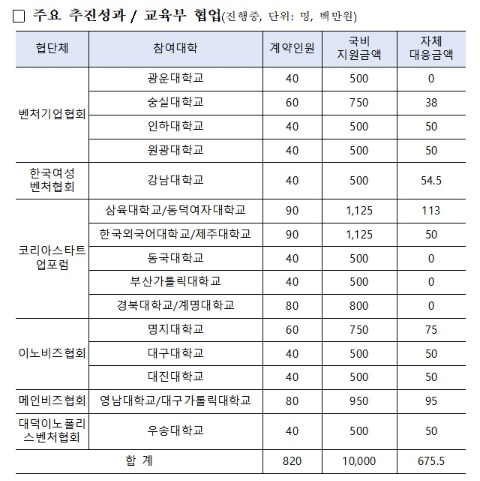 /그래픽=중소벤처기업부