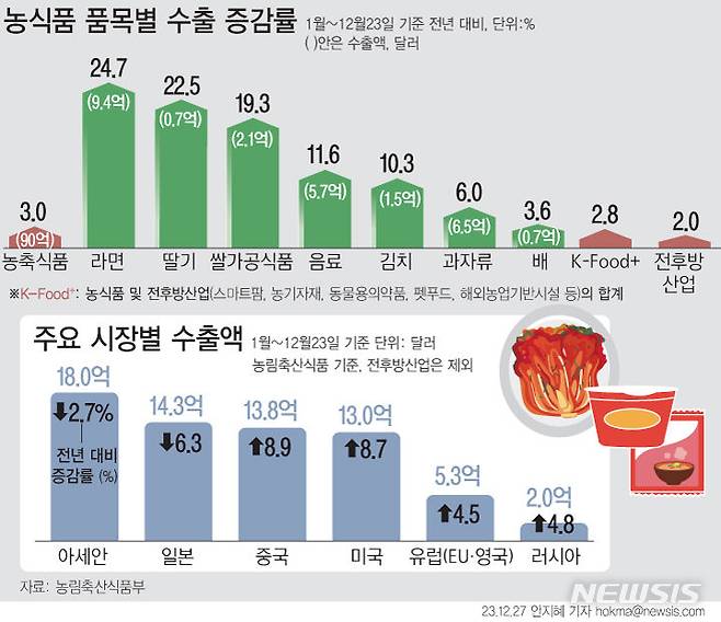 [서울=뉴시스]