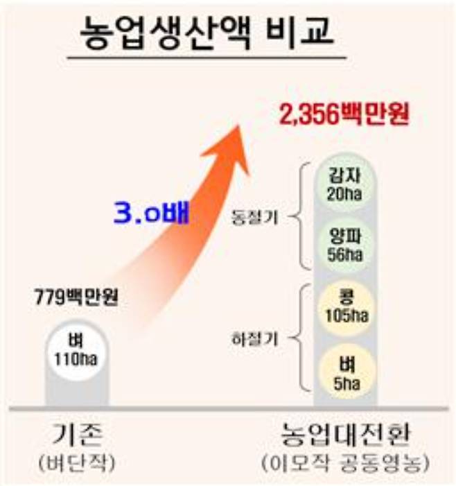 경북도 제공