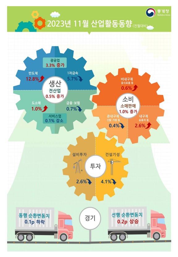 (통계청 제공)