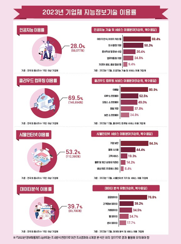 (과학기술정보통신부 제공)