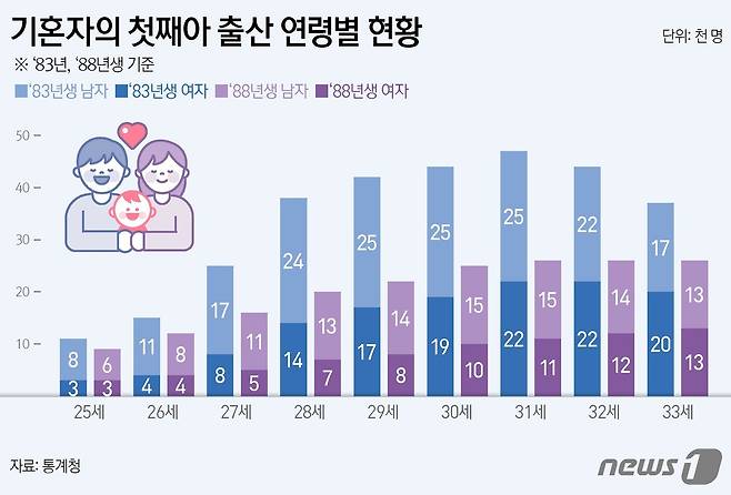 ⓒ News1 양혜림 디자이너