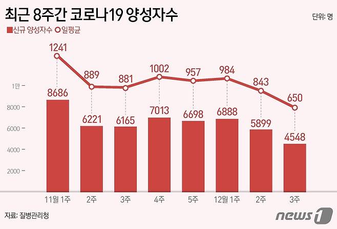 ⓒ News1 양혜림 디자이너