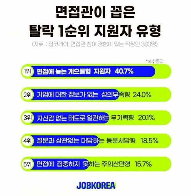 [이미지출처=잡코리아 제공]