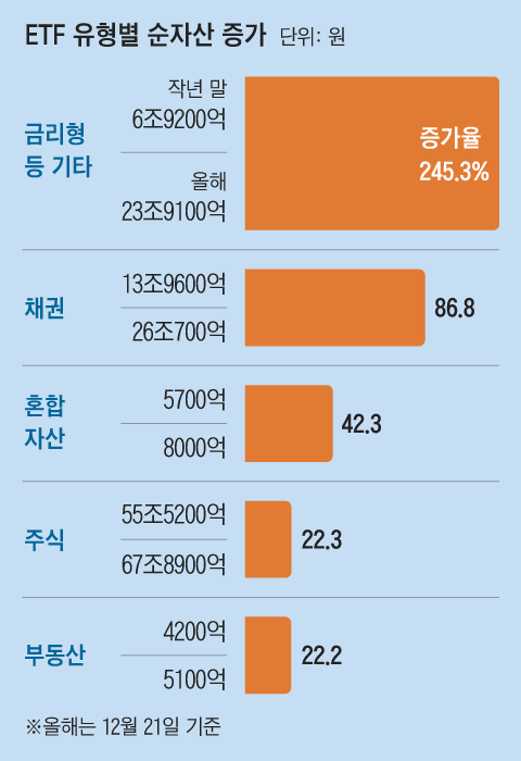 그래픽=김하경