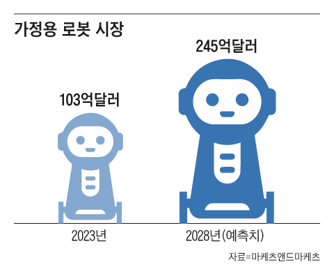 그래픽=김의균