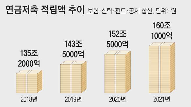 /그래픽=한유진 조선디자인랩 기자