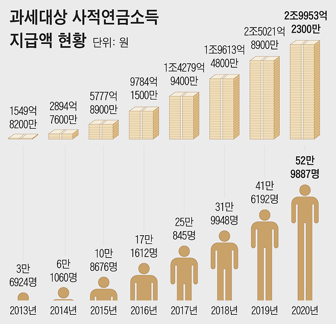 /그래픽=한유진 조선디자인랩 기자