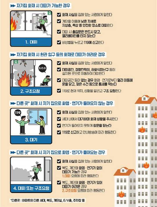 아파트 화재 대피요령. 사진=예산소방서 제공