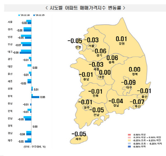 <한국부동산원 제공>