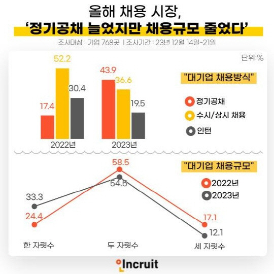 인크루트 제공