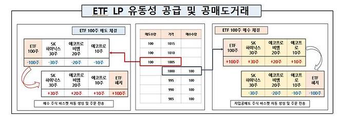 자료=금융감독원 제공