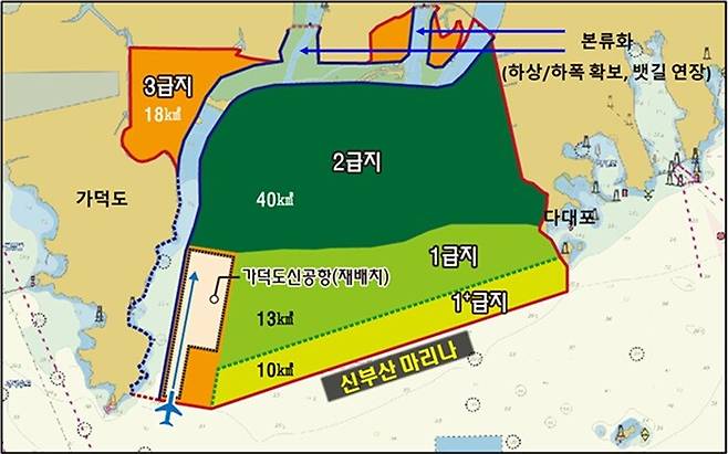                                                                                       ▲가덕도 신공항 개발 계획(안).세종대 제공