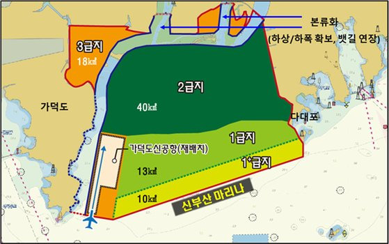 ▲가덕도 신공항 개발 계획(안), 세종대 제공