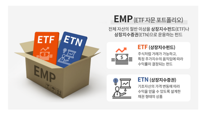 <이미지=미래에셋자산운용>