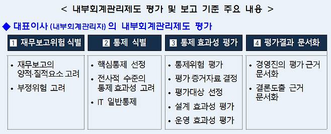 /사진제공=금융감독원