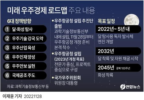 2022년 11월 발표 우주경제 로드맵 주요 내용 [연합뉴스 그래픽]