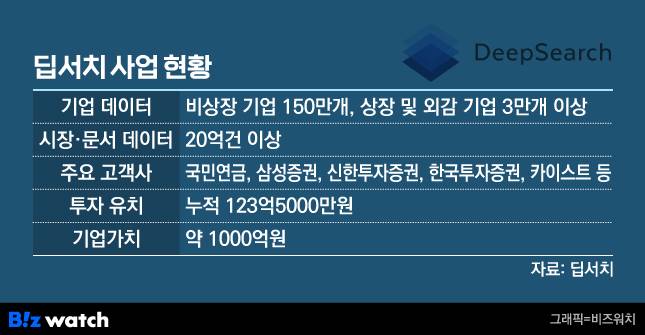 /그래픽=비즈워치