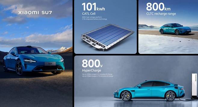 중국 스마트폰업체인 샤오미가 첫 전기차 SU7을 내년에 출시한다.