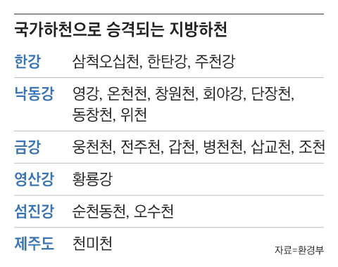 그래픽=조선디자인랩 정다운